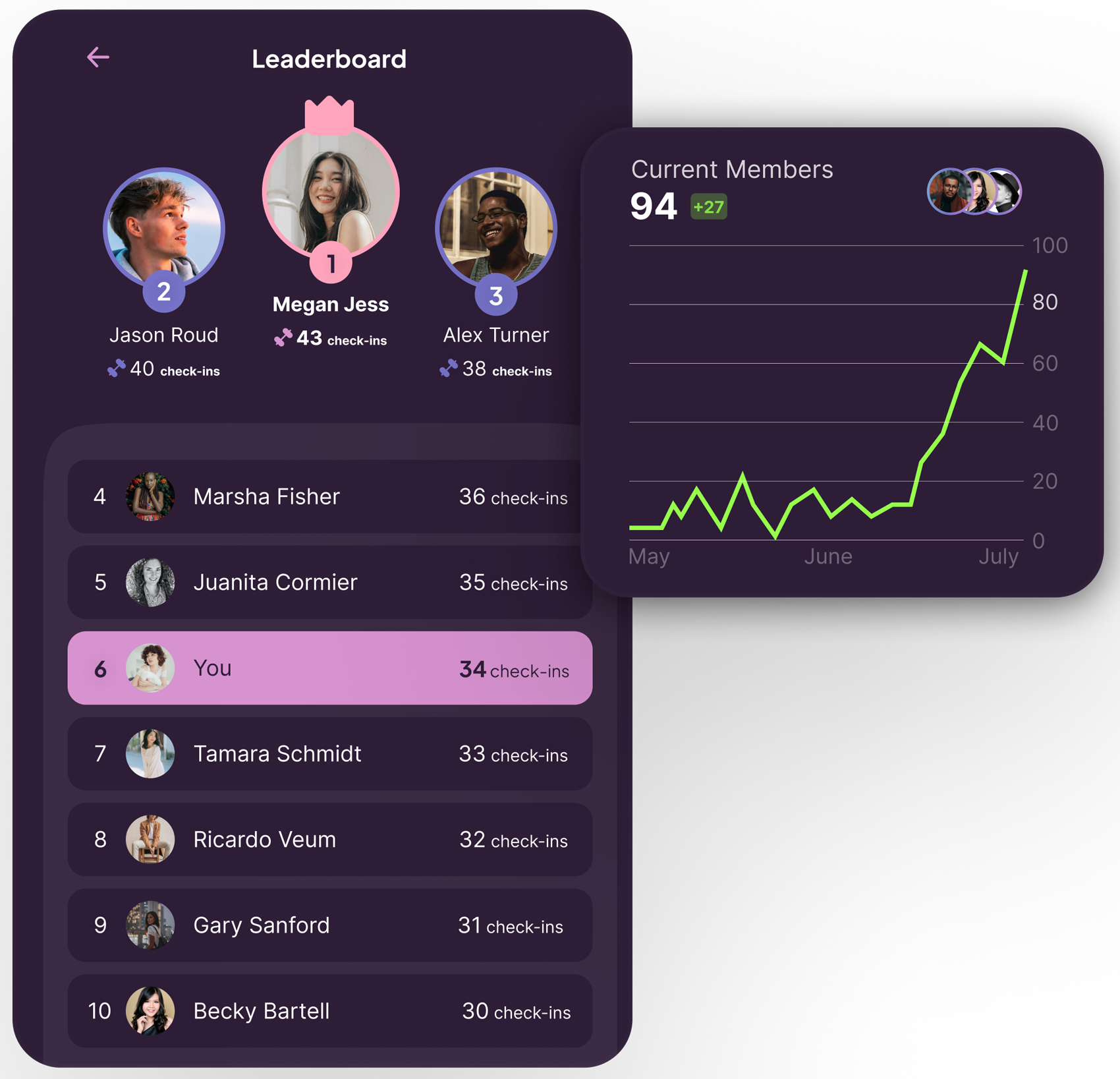 See your impact compound